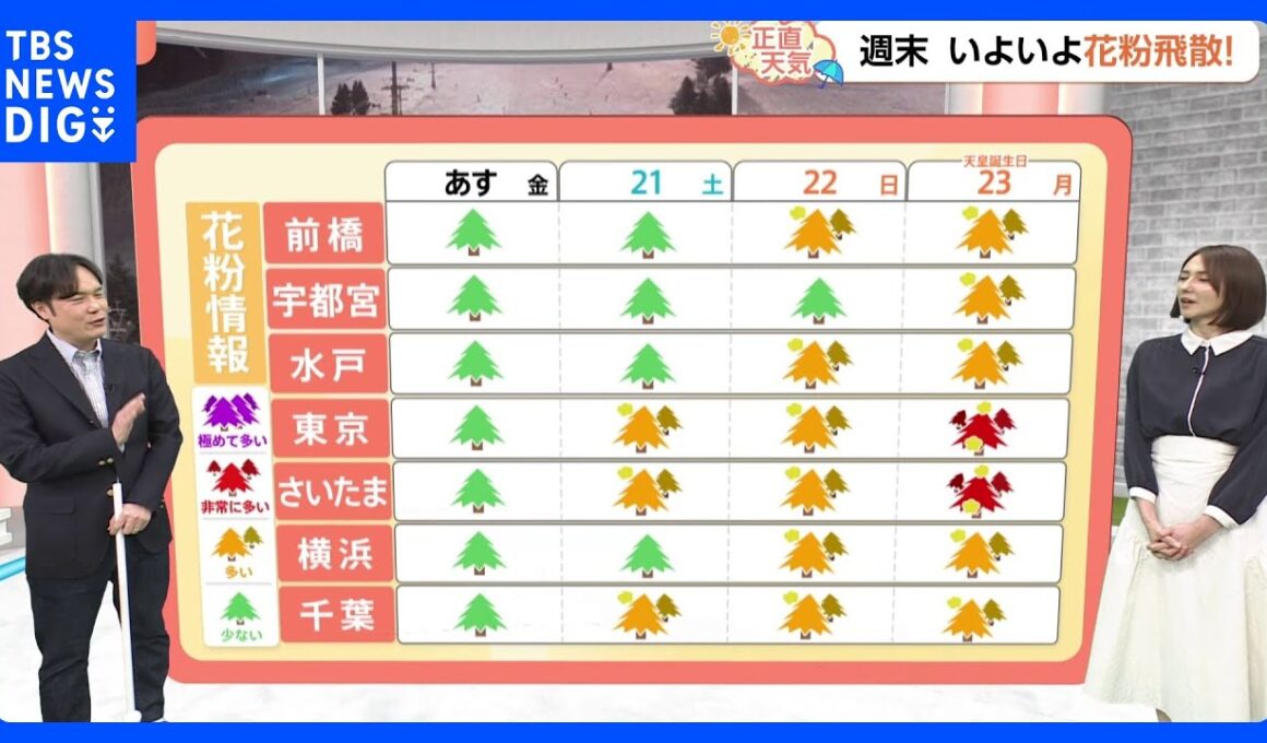 【2月20日 関東の天気】連休どこいく？ 観光地天気｜TBS NEWS DIG
