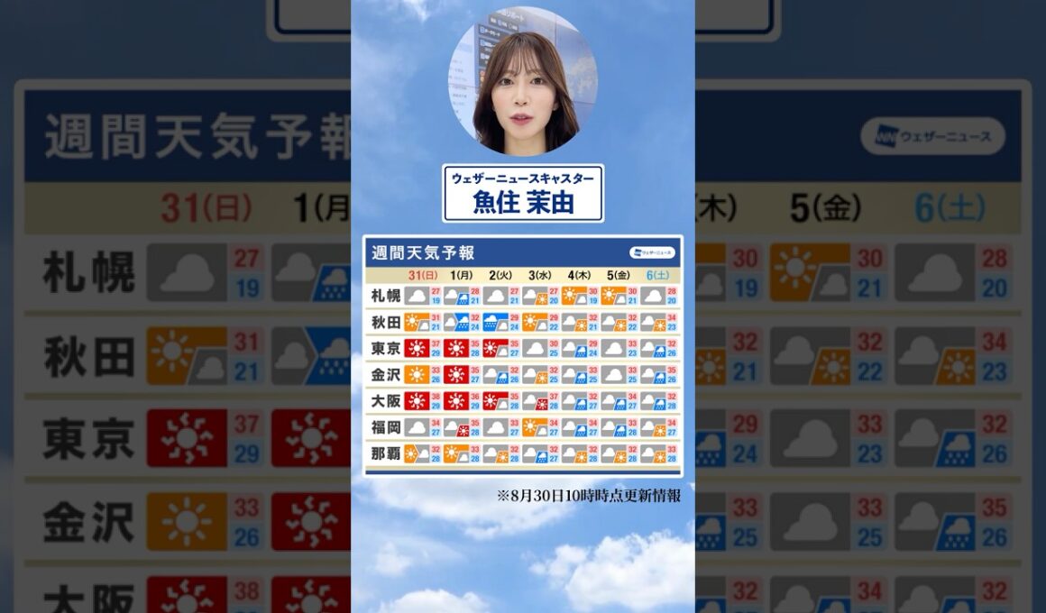 【週間天気】今週の天気は？#通勤タイパ #今週の天気