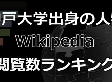 「神戸大学出身の人物」Wikipedia 閲覧数 Bar Chart Race (2020～2024)