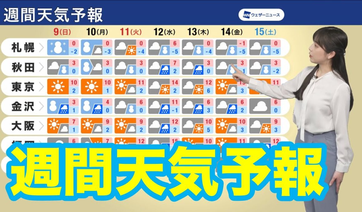 【週間天気予報】寒気のピークは明日まで　週中頃は寒さ緩む