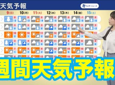 【週間天気予報】寒気のピークは明日まで　週中頃は寒さ緩む