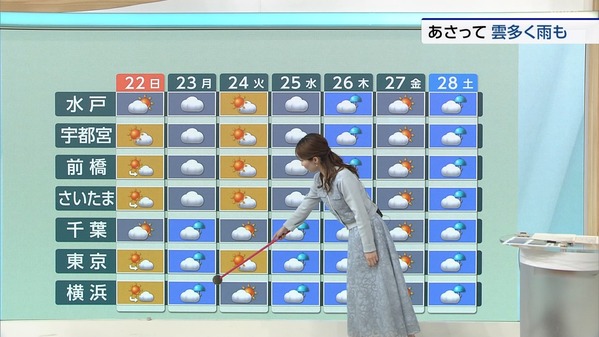 【画像】今日の田中美都さん 3.21