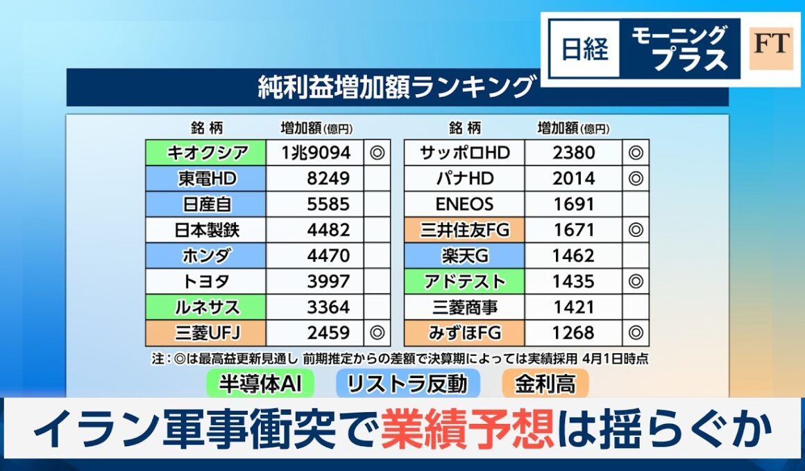 迫る決算発表　イラン軍事衝突で業績予想は揺らぐか【日経モープラFT】