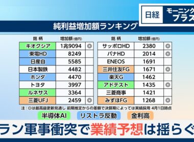 迫る決算発表　イラン軍事衝突で業績予想は揺らぐか【日経モープラFT】