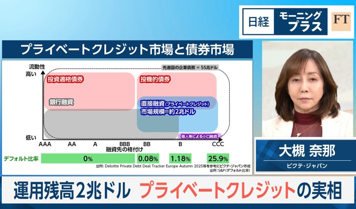 運用残高2兆ドル　プライベートクレジットの実相【日経モープラFT】