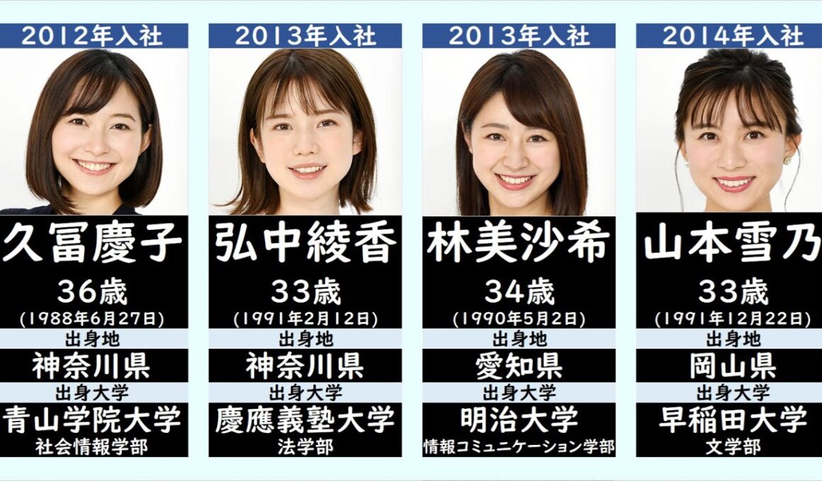【テレビ朝日】現役女子アナウンサー一覧