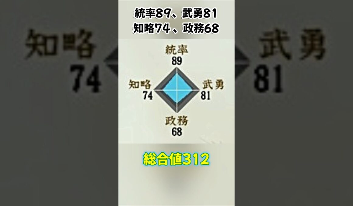 享年25。生きていれば日本の歴史がかわったとされる不運すぎた戦国大名【信長の野望・新生】
