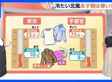 【4月17日 関東の天気】もう一度、厚手の上着｜TBS NEWS DIG