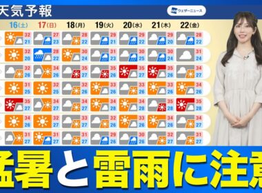 【週間天気予報】来週にかけて晴天続く　猛暑とゲリラ雷雨に注意