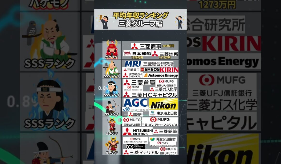 平均年収ランキング三菱グループ編#就職#転職#就活