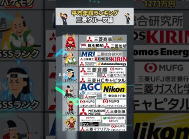平均年収ランキング三菱グループ編#就職#転職#就活
