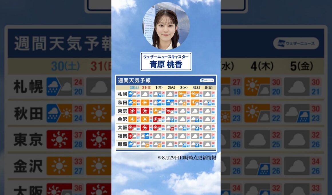 【週間天気】今週の天気は？#通勤タイパ #今週の天気