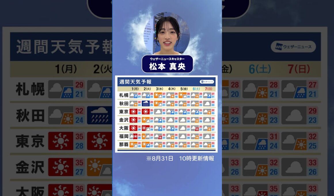 【週間天気】9月スタートは猛暑に　#通勤タイパ #今週の天気