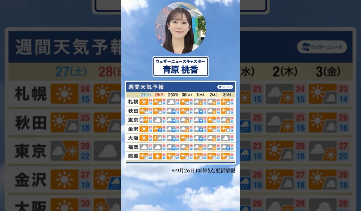 【週間天気】今週の天気は？#通勤タイパ #今週の天気