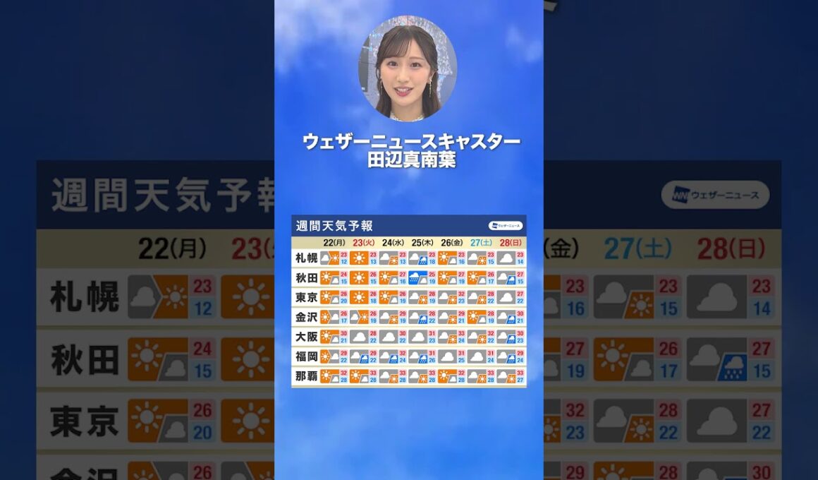 【週間天気】今週の天気は？#通勤タイパ #今週の天気