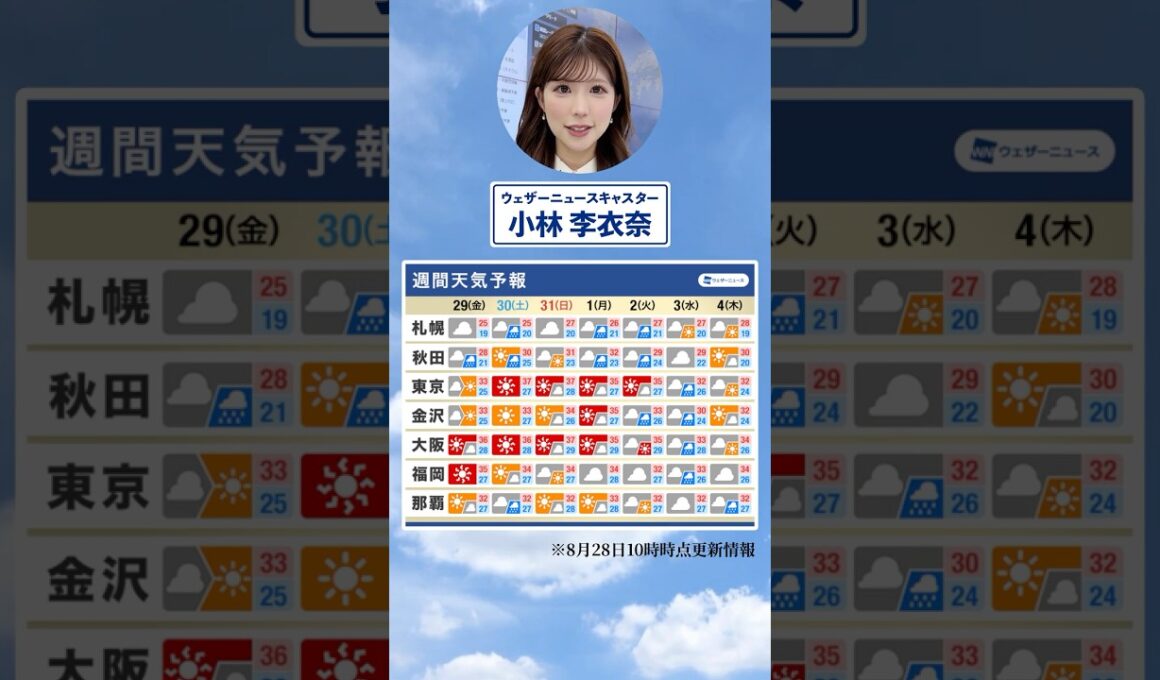 【週間天気】今週の天気は？#通勤タイパ #今週の天気