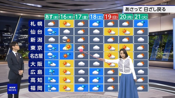 【画像】今日の近藤奈央さん　4.14