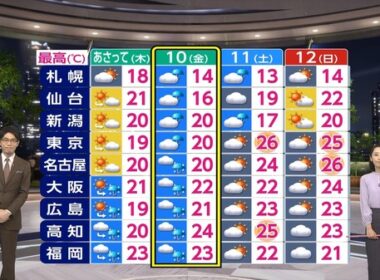 【画像】今日の近藤奈央さん　4.7