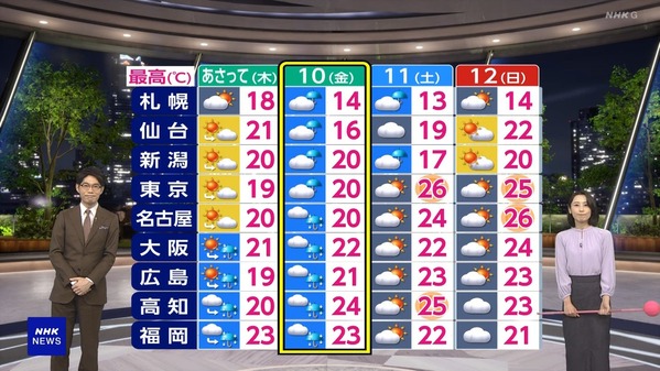 【画像】今日の近藤奈央さん　4.7