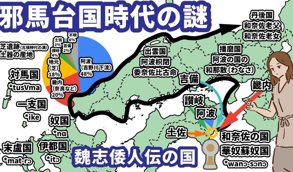 魏志倭人伝の謎「華奴蘇奴国」の正体！言語学と考古学が暴く阿波・徳島の古代国際交易都市・和奈佐【芝遺跡・寺山古墳群・多良古墳群】【ゆっくり解説】