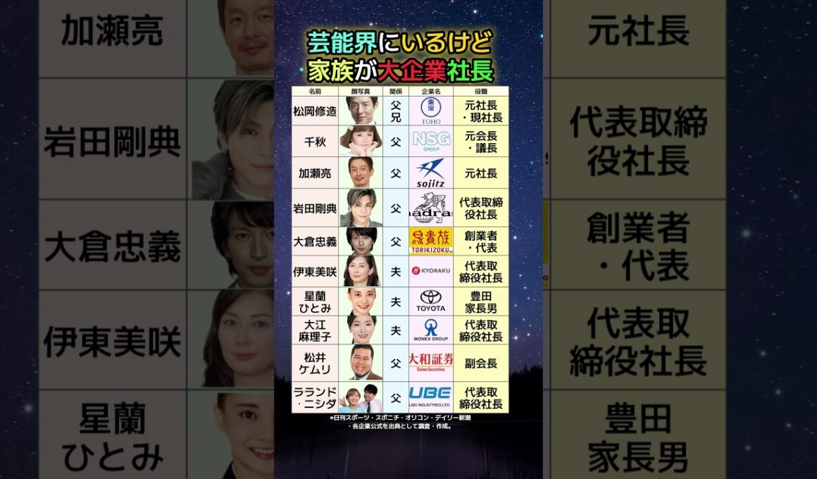 【完全版】トヨタ・東宝・双日…大企業トップを家族に持つ芸能人10人を全部調べた