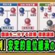 【国論を二分する政策】「天皇制」安定的皇位継承の在り方について 橋下徹×先﨑彰容 2026/5/4放送＜後編＞【BSフジ プライムニュース】