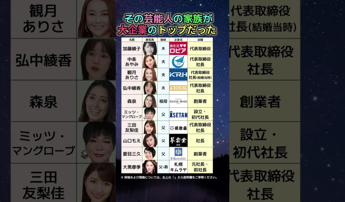 【ガチ調査】芸能界より財界の方が凄かった…家族に大企業トップを持つ芸能人10人を全員調べた