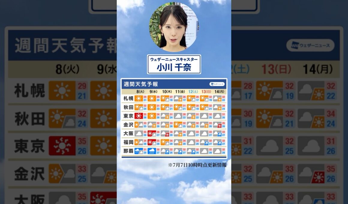 【週間天気】今週の天気は？#通勤タイパ #今週の天気