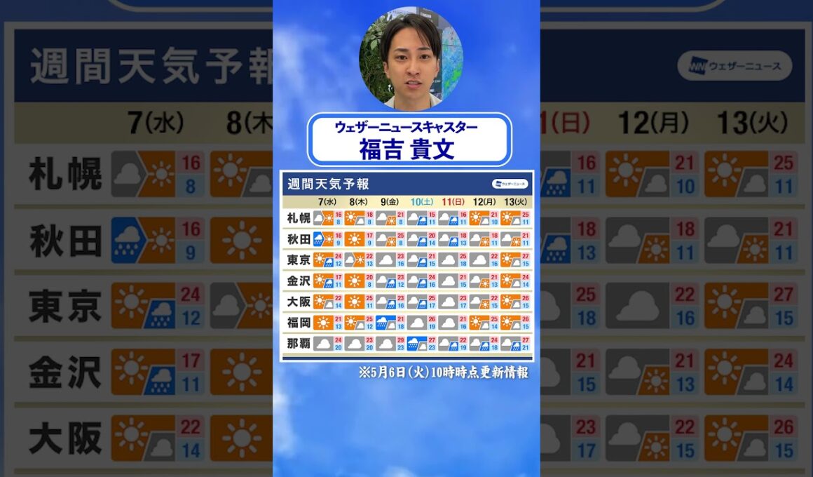 【週間天気】この先は晴れと雨の繰り返し 5月6日(火) #通勤タイパ