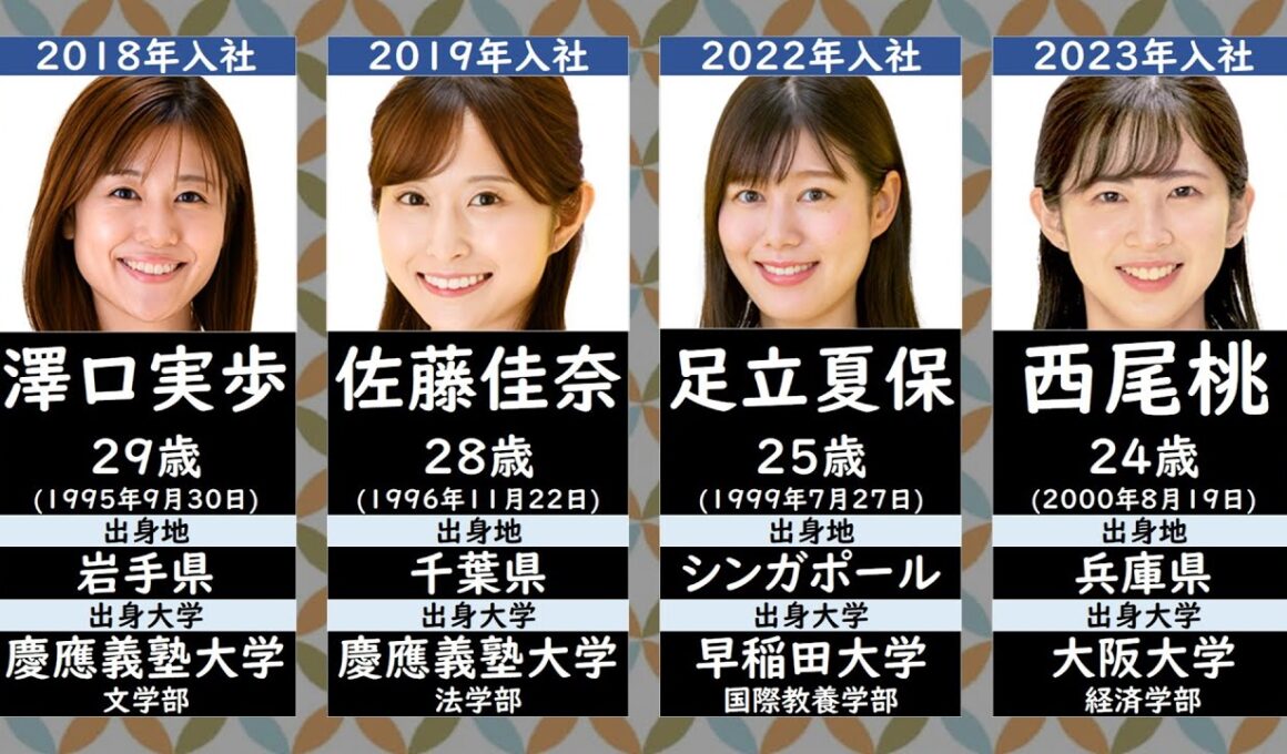 読売テレビ現役女子アナウンサー一覧