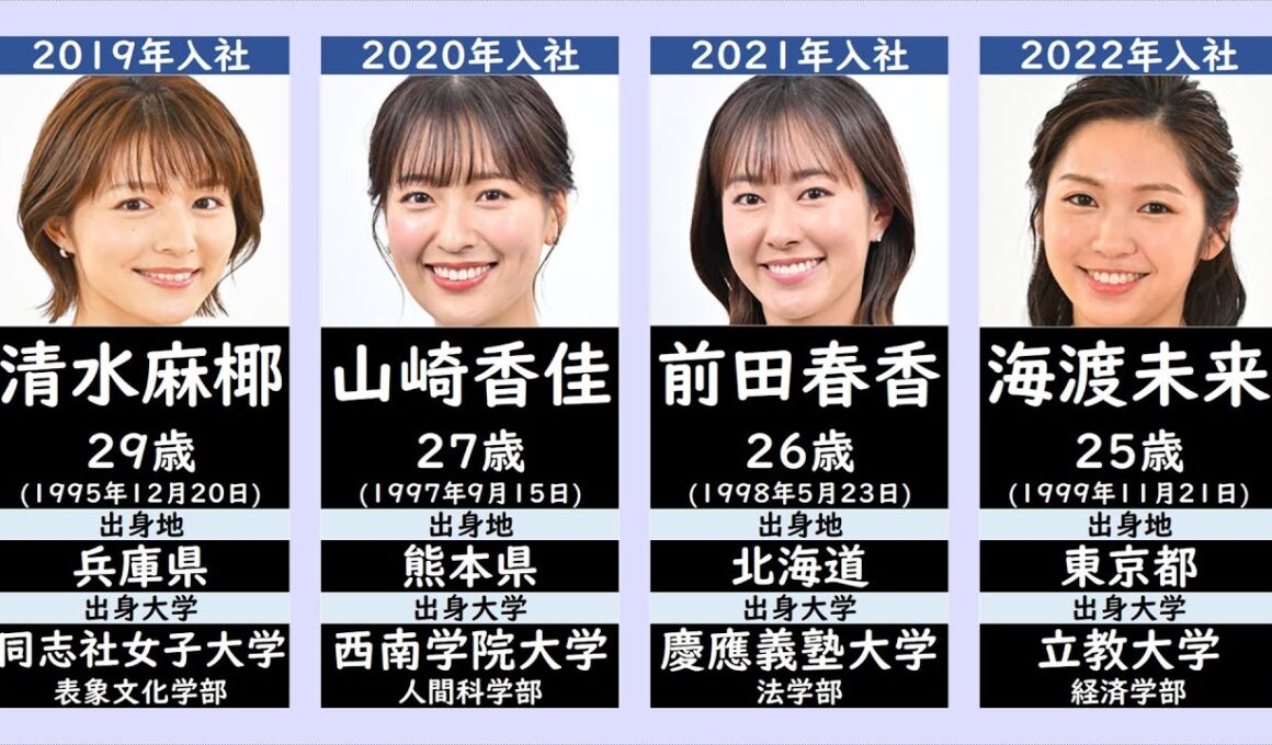 MBS毎日放送現役女子アナウンサー一覧