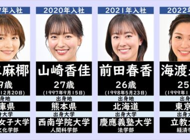 MBS毎日放送現役女子アナウンサー一覧