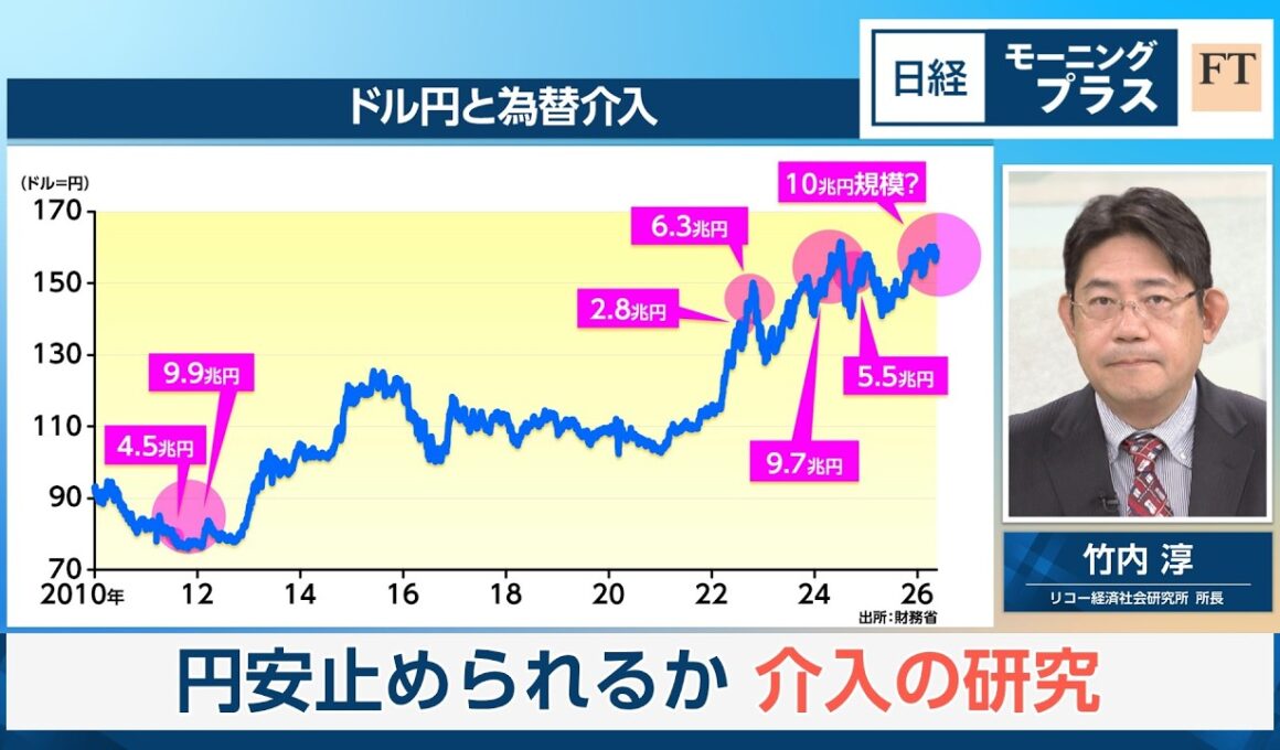 円安止められるか　介入の研究【日経モープラFT】
