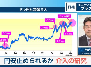 円安止められるか　介入の研究【日経モープラFT】