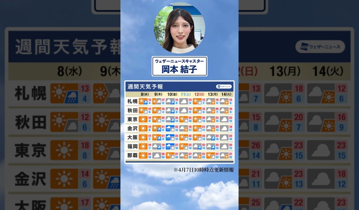 【週間天気】今週の天気は？#通勤タイパ #今週の天気