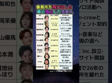 【衝撃】19年•26年•22年…長年所属した事務所を飛び出して独立した芸能人10人を全部調べた