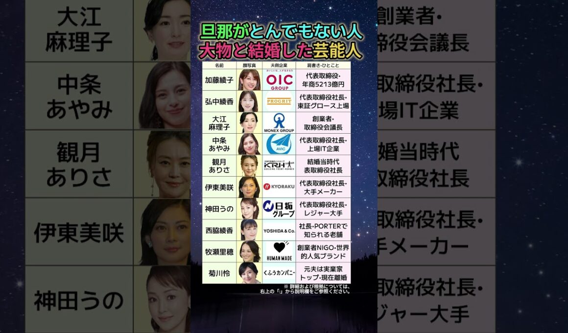 【衝撃】年商5213億•東証上場•世界的ブランド…旦那がとんでもない人だった芸能人10人を全部調べた