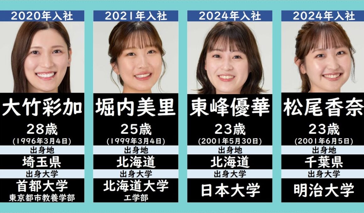 【HBC】北海道放送現役女子アナウンサー一覧