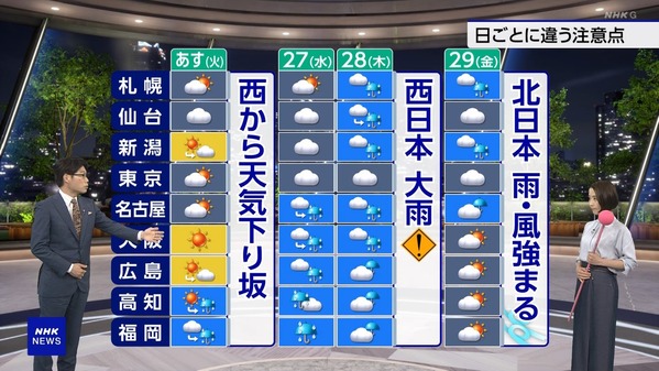 【画像】今日の近藤奈央さん　5.25