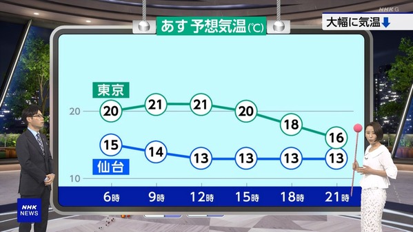 【画像】今日の近藤奈央さん　5.20
