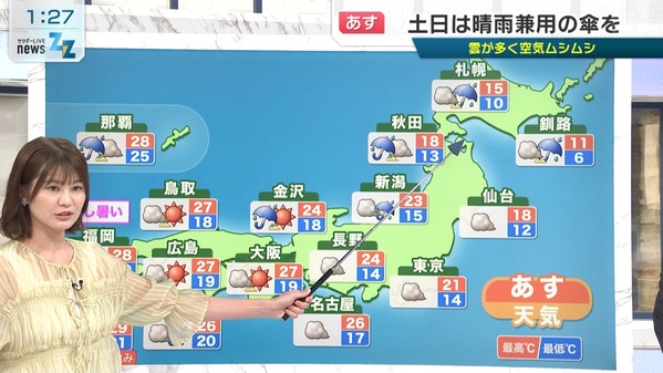 【画像】今日の市村紗弥香さん　5.23