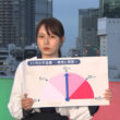 【画像】今日の三山賀子さん　5.26