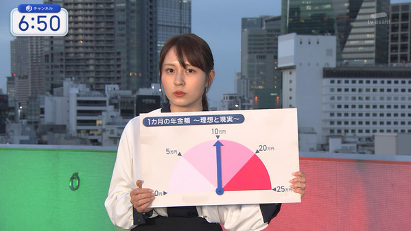 【画像】今日の三山賀子さん　5.26