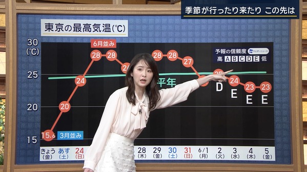 【画像】昨夜の細川栞さん 　5.22