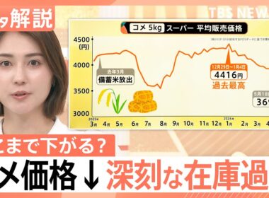 「“損切り”してでも売りたい業者が」コメ値下がりいつまで続く？新米供給でさらに下落か【Nスタ解説】｜TBS NEWS DIG