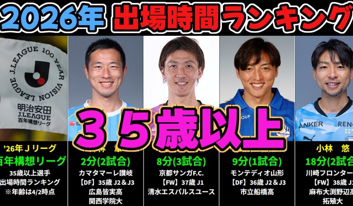 【2026年百年構想リーグ】35歳以上出場時間ランキング