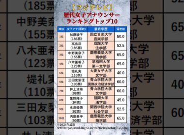 【フジテレビ】歴代女子アナ美女ランキングトップ10【2026年最新】 #shorts