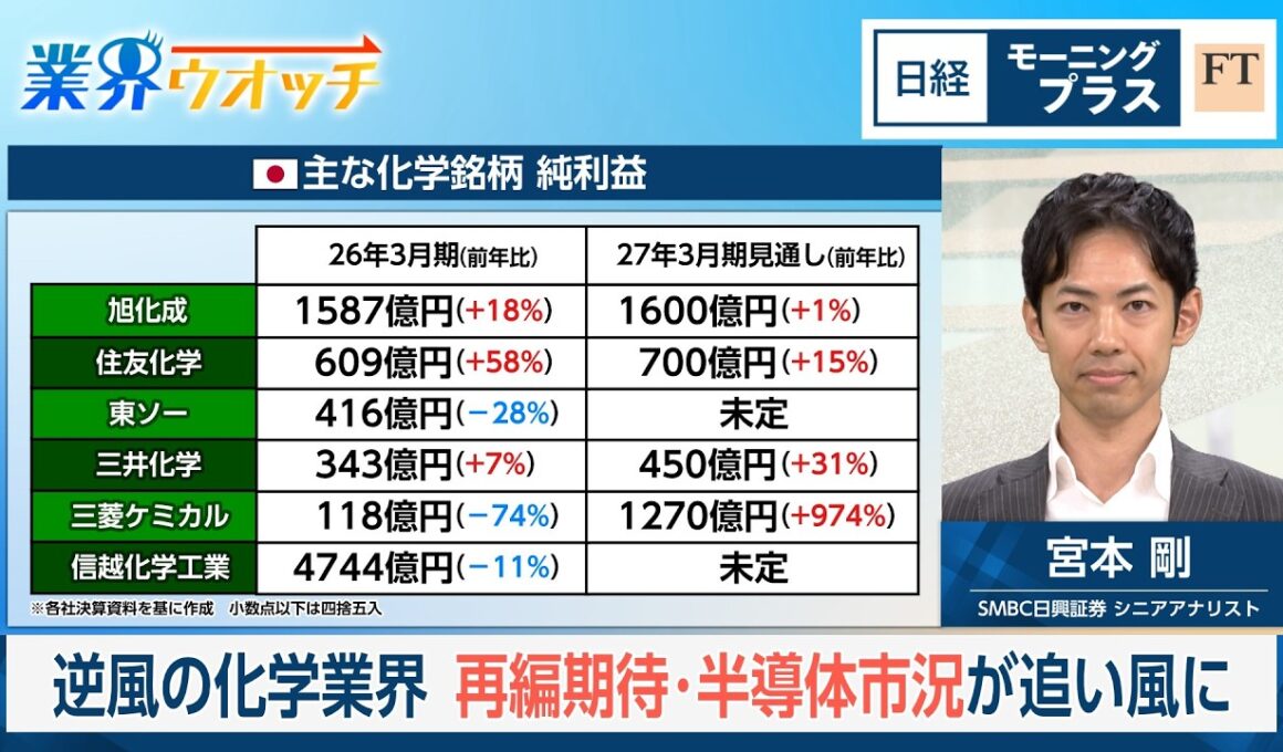 逆風の化学業界　再編期待・半導体市況が追い風に【日経モープラFT】
