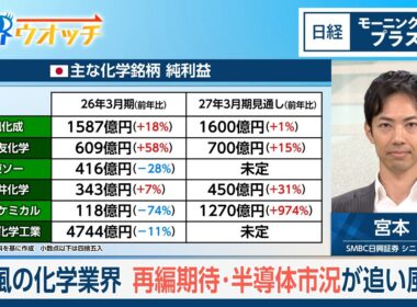 逆風の化学業界　再編期待・半導体市況が追い風に【日経モープラFT】