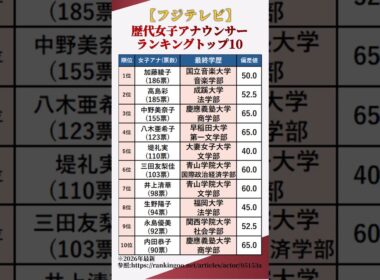 【フジテレビ】歴代女子アナ美女ランキングトップ10【2026年最新】 #shorts